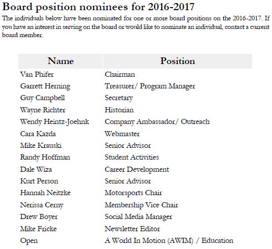 2016-2017 Board Member Nominees